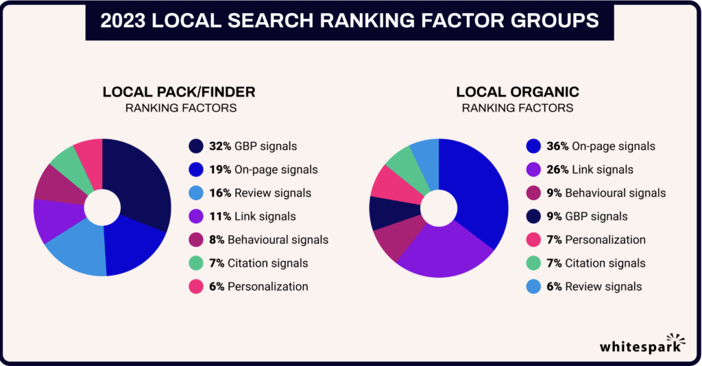 website importance for local seo ranking
